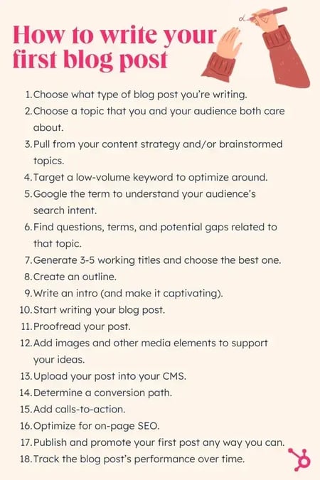 how to write your first blog post.